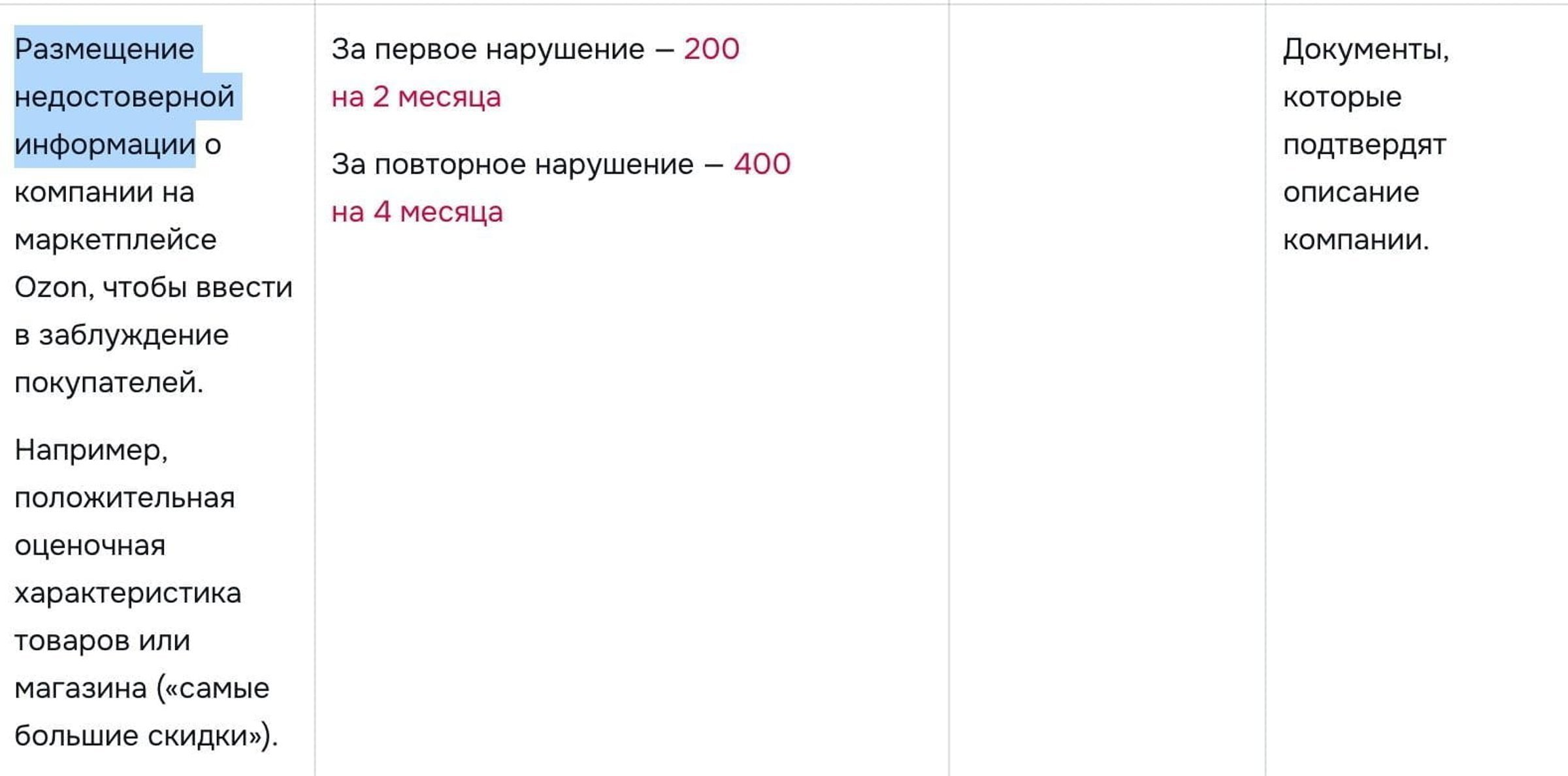 Штрафы маркетплейса для сейлеров — пример наказаний за недостоверную информацию на Озон