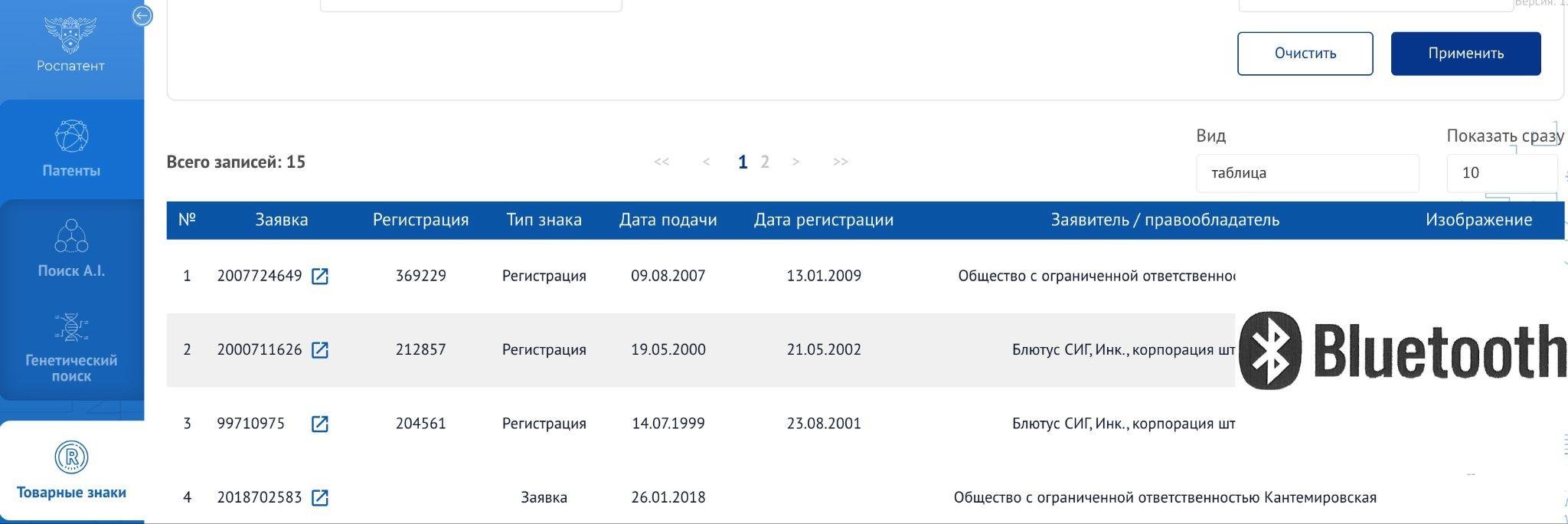 Проверка товарных знаков (марок) по онлайн-сервису Роспатента