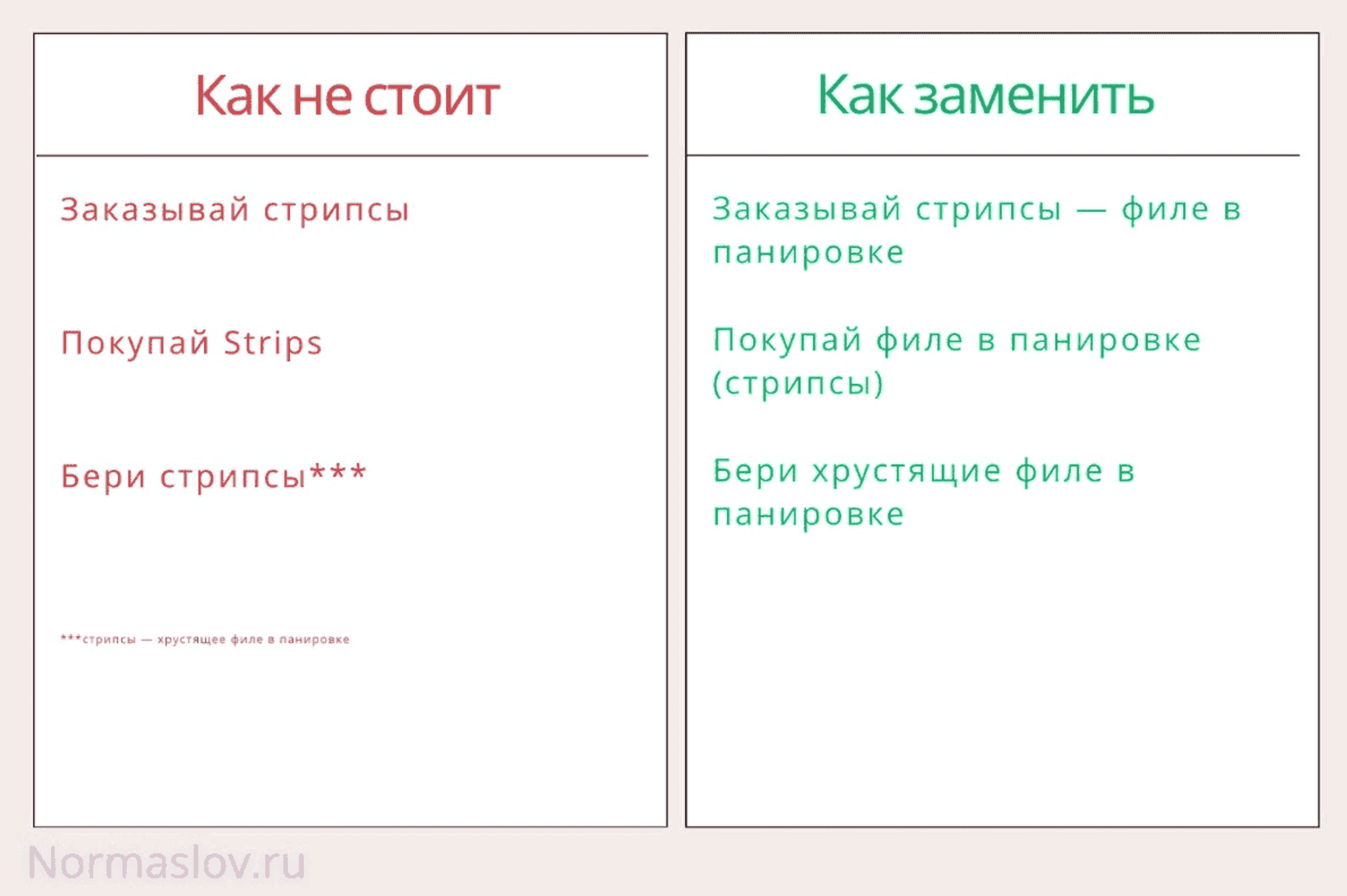 Как правильно русифицировать меню, вывески, каталоги, указатели, брошюры, рекламные акции